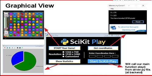 ScikitPlay