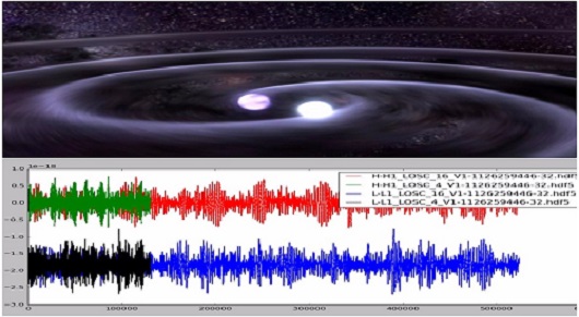 Gravitational-Waves-Visualizer